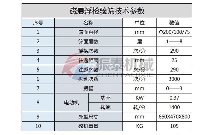 磁悬浮检验筛技术参数