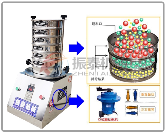 豆粉试验筛工作原理