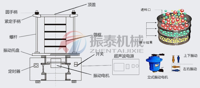 哪里能买到质量好的分样筛