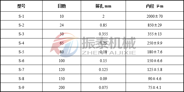 药典筛目数孔径对照表