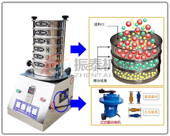 连续给料式标准试验筛工作原理