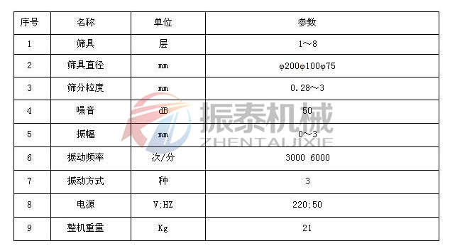 连续给料超声波实验筛技术参数