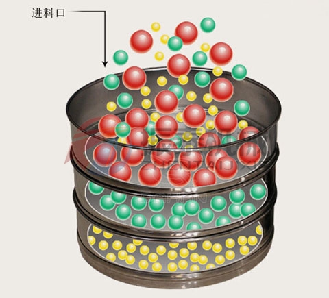 镍粉超声波试验筛原理