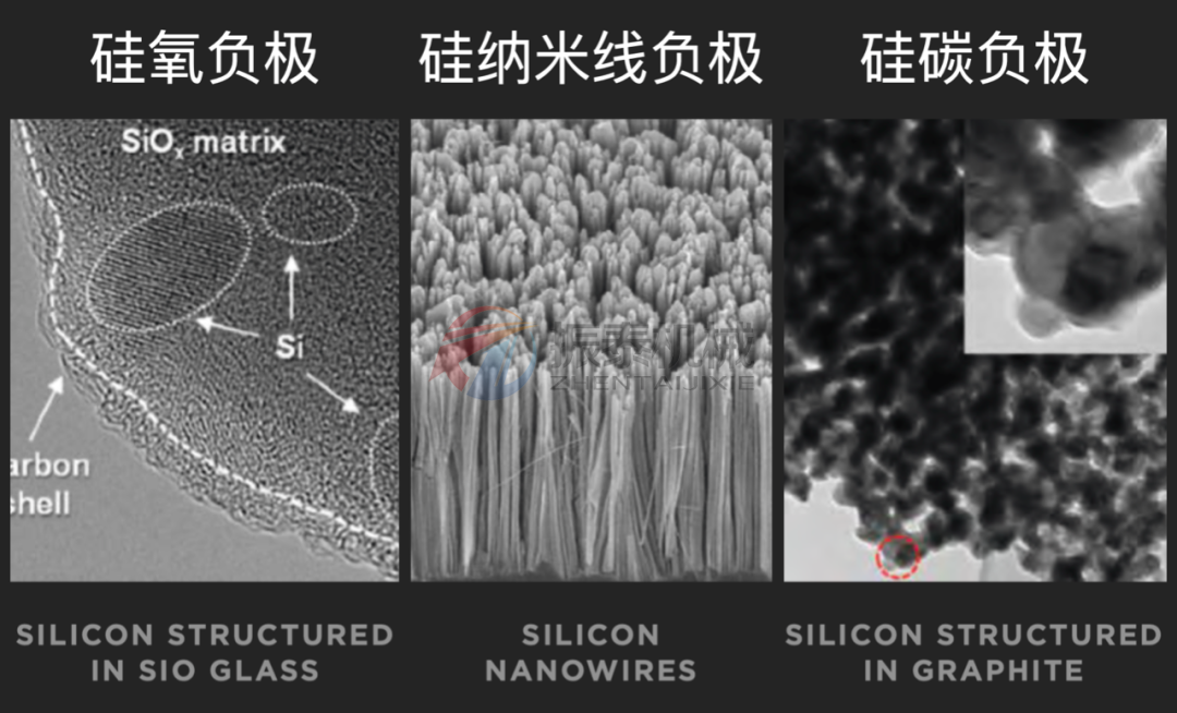 硅碳负极材料生产工艺突破与产业化进程