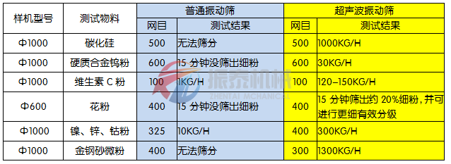 珍珠粉超声波振动筛