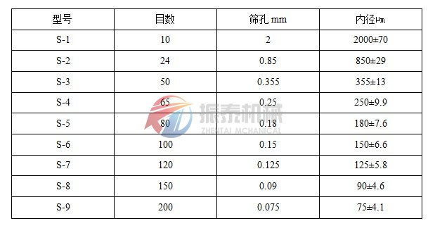 标准套筛产品概述