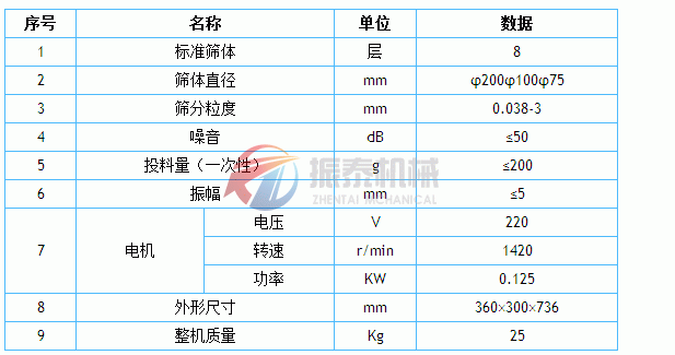 标准检验筛