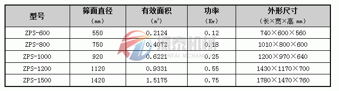 直排筛技术参数