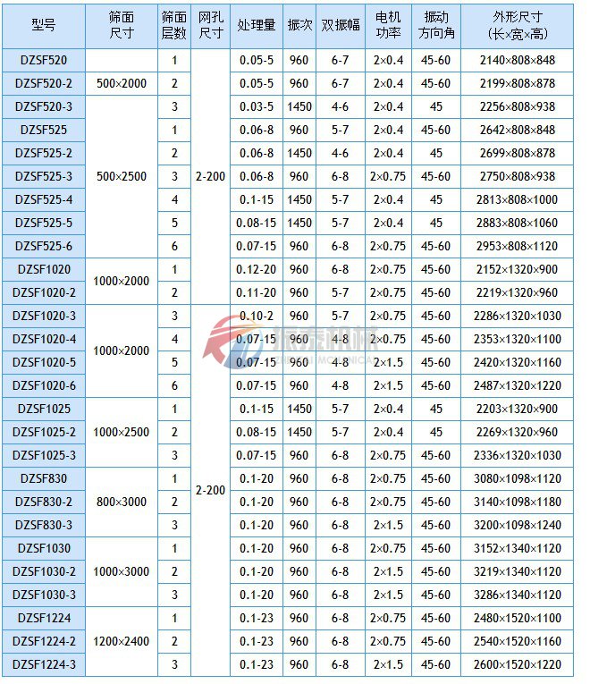 直线振动筛技术参数