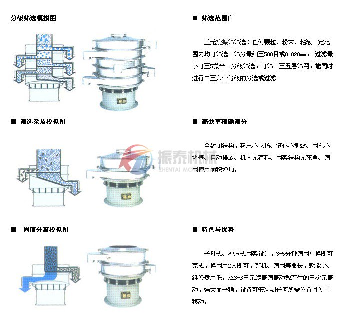 苦瓜粉旋振筛筛分示意图