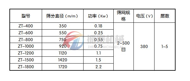 电石粉旋振筛技术参数