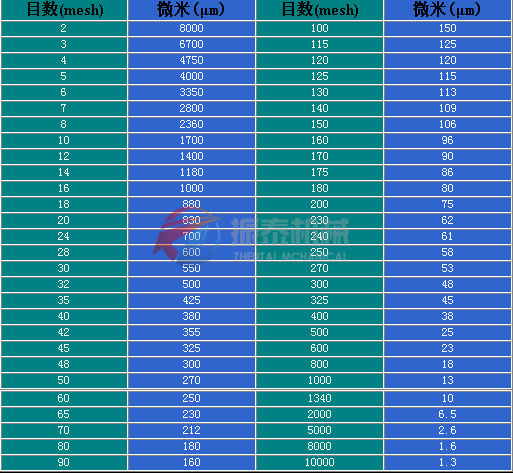 筛网目数粒径对照表