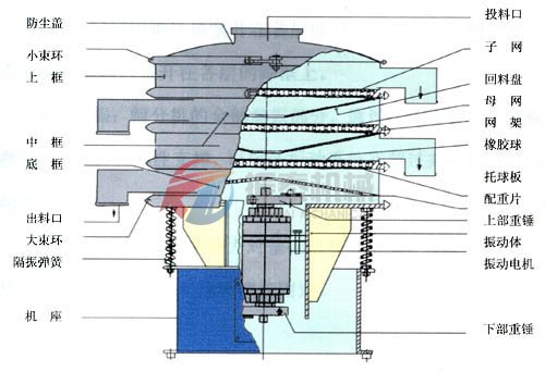 旋振筛结构图