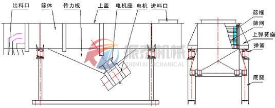 直线振动筛结构图