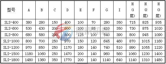 塑料振振动筛