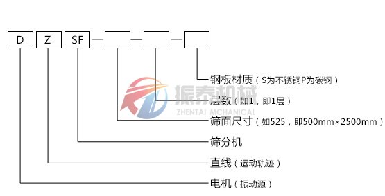 直线振动筛型号示意图