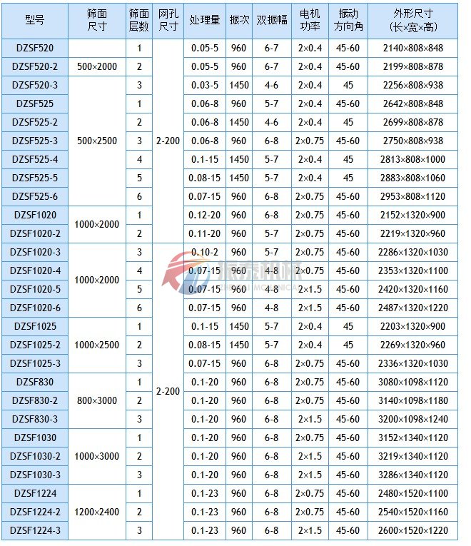 直线振动筛技术参数