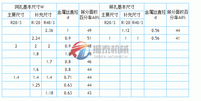 金属丝编织网筛网孔基本尺寸