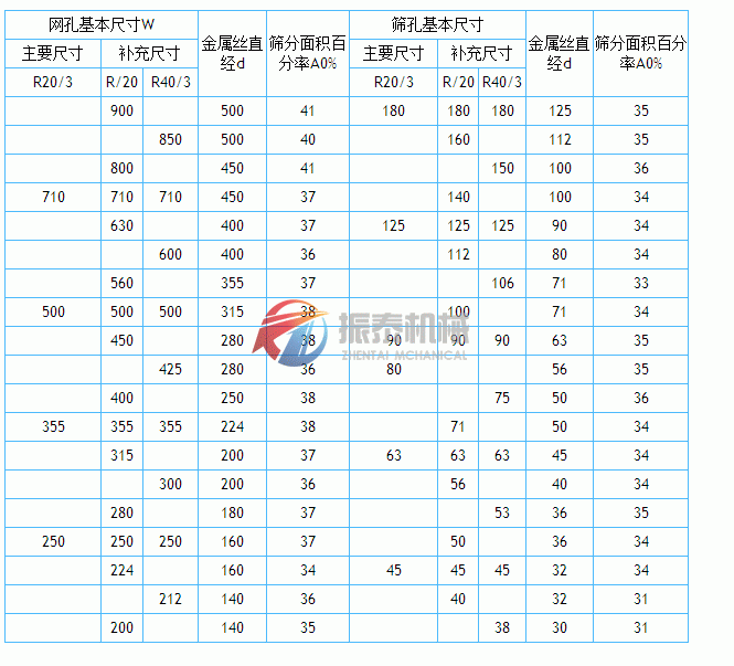 金属丝编织网筛网孔基本尺寸表2