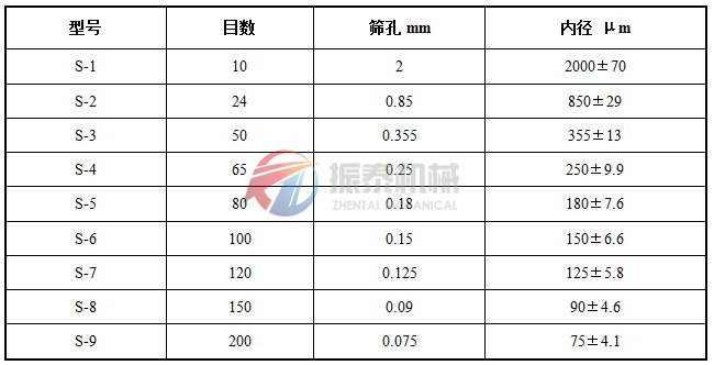 药典筛标准药筛技术表