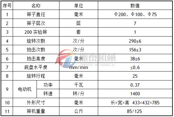 BZJ拍击筛技术参数