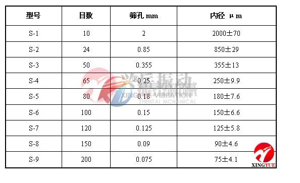 试验筛目数与孔径