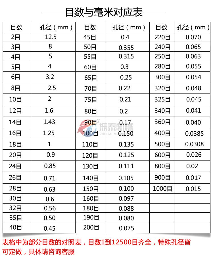 实验室振动筛筛框目数与孔径对照表