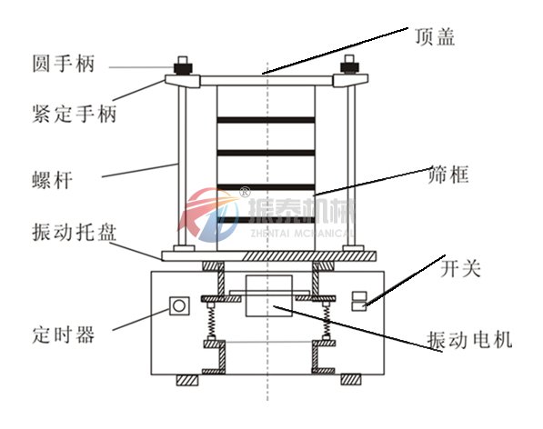 试验筛结构