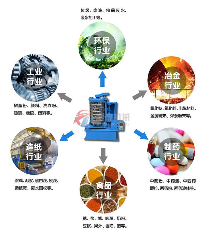 拍击筛行业应用