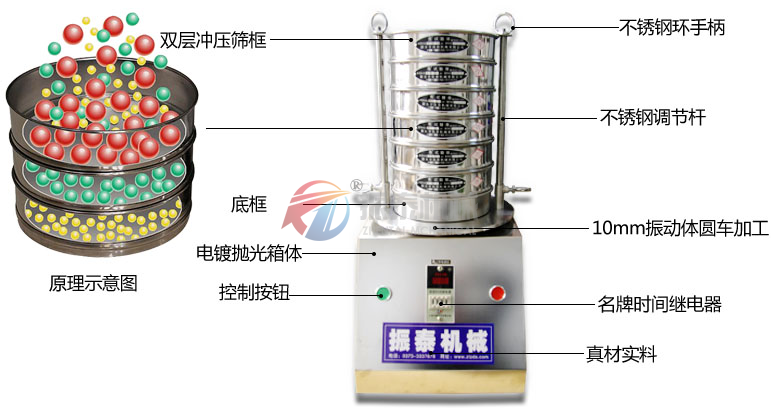 铁精矿粉实验筛组成