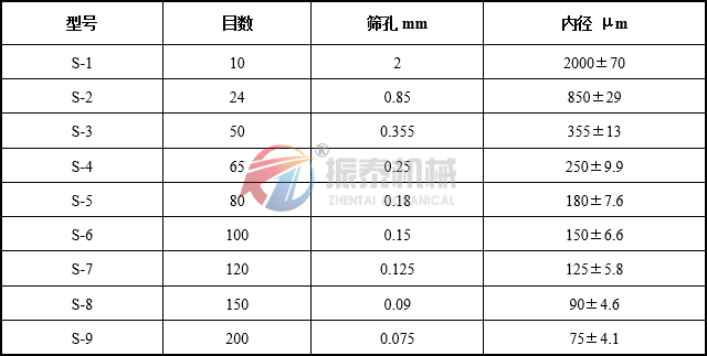 标准药典筛目数对照表