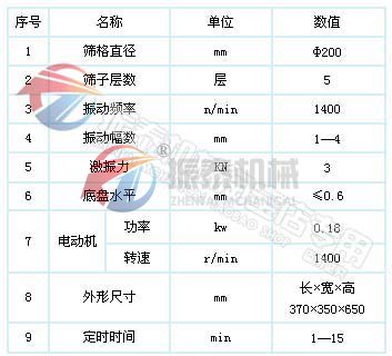 色淀超声波试验筛参数