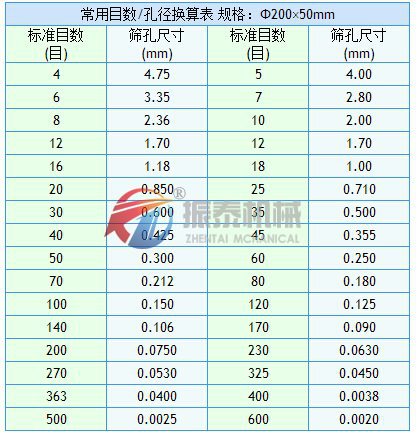 碳化硅分析试验筛目数与孔径换算表