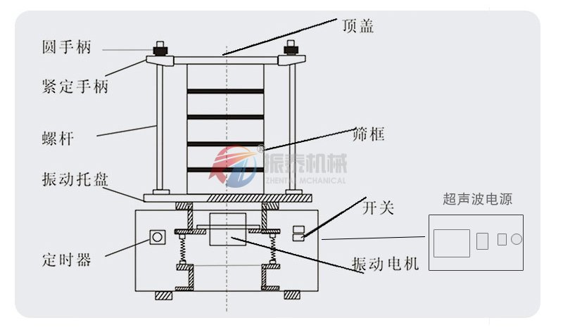 多晶硅超声波试验筛组成