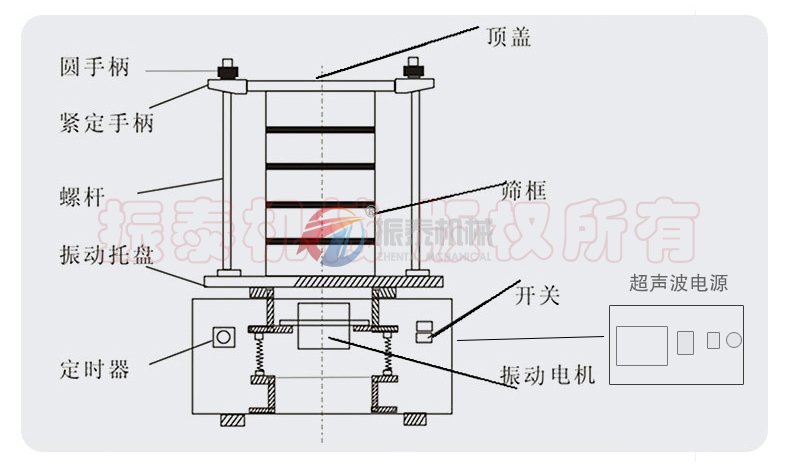 铁精矿粉超声波试验筛结构