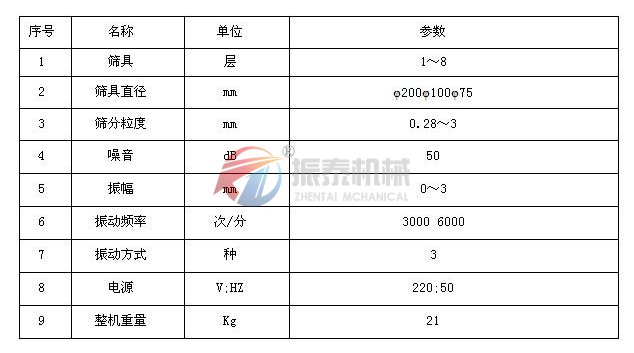 石膏粉超声波试验筛技术参数