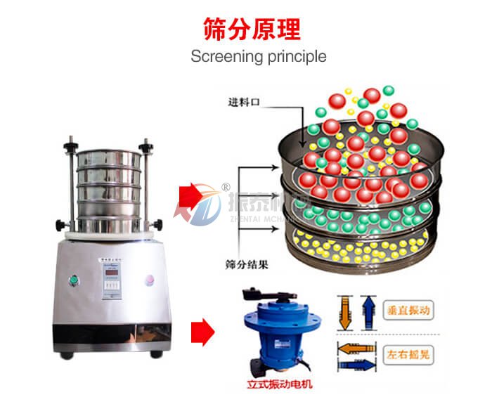 石膏粉超声波试验筛工作原理