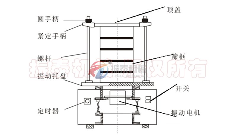 锂盐试验标准筛结构
