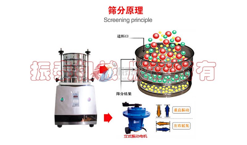 砂光粉标准试验筛原理