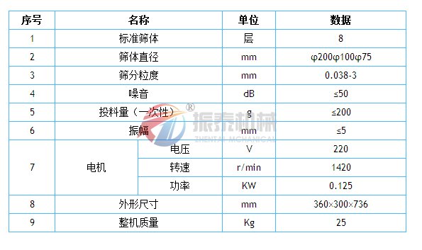 砂光粉标准试验筛参数