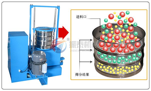 化工粉末磁悬浮标准试验筛原理