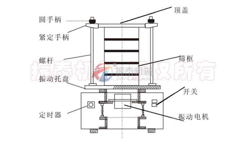 碳化钨粉试验筛结构