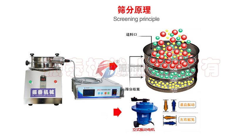 镍粉超声波试验筛工作原理